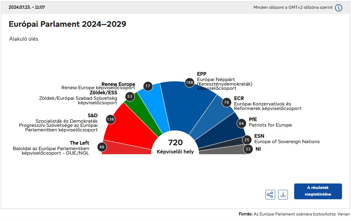 Európai-Parlament-2024-2029-Patkó.jpg